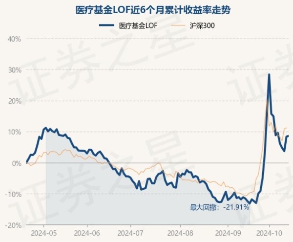 开云(中国)Kaiyun·体育官方网站-登录入口医疗基金LOF最新单元净值为0.6633元-开云(中国)Kaiyun·体育官方网站-登录入口