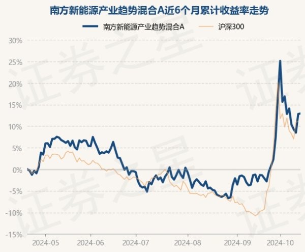 开云(中国)Kaiyun·体育官方网站-登录入口累计净值为0.6481元-开云(中国)Kaiyun·体育官方网站-登录入口