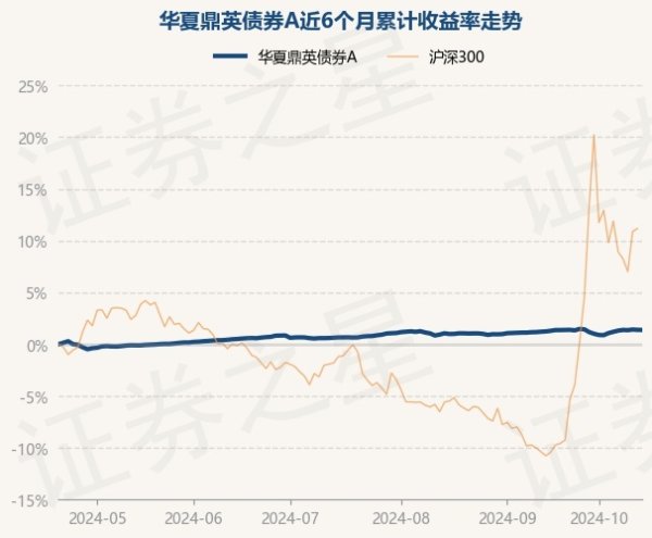 开云(中国)Kaiyun·体育官方网站-登录入口近3个月高潮0.72%-开云(中国)Kaiyun·体育官方网站-登录入口