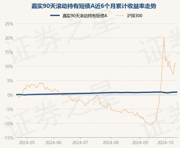 开云(中国)Kaiyun·体育官方网站-登录入口确认最新一期基金季报披露-开云(中国)Kaiyun·体育官方网站-登录入口